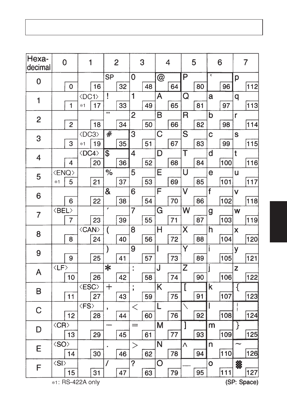 Appendix e: character font table | Star Micronics SP200F SERIES User Manual | Page 107 / 114