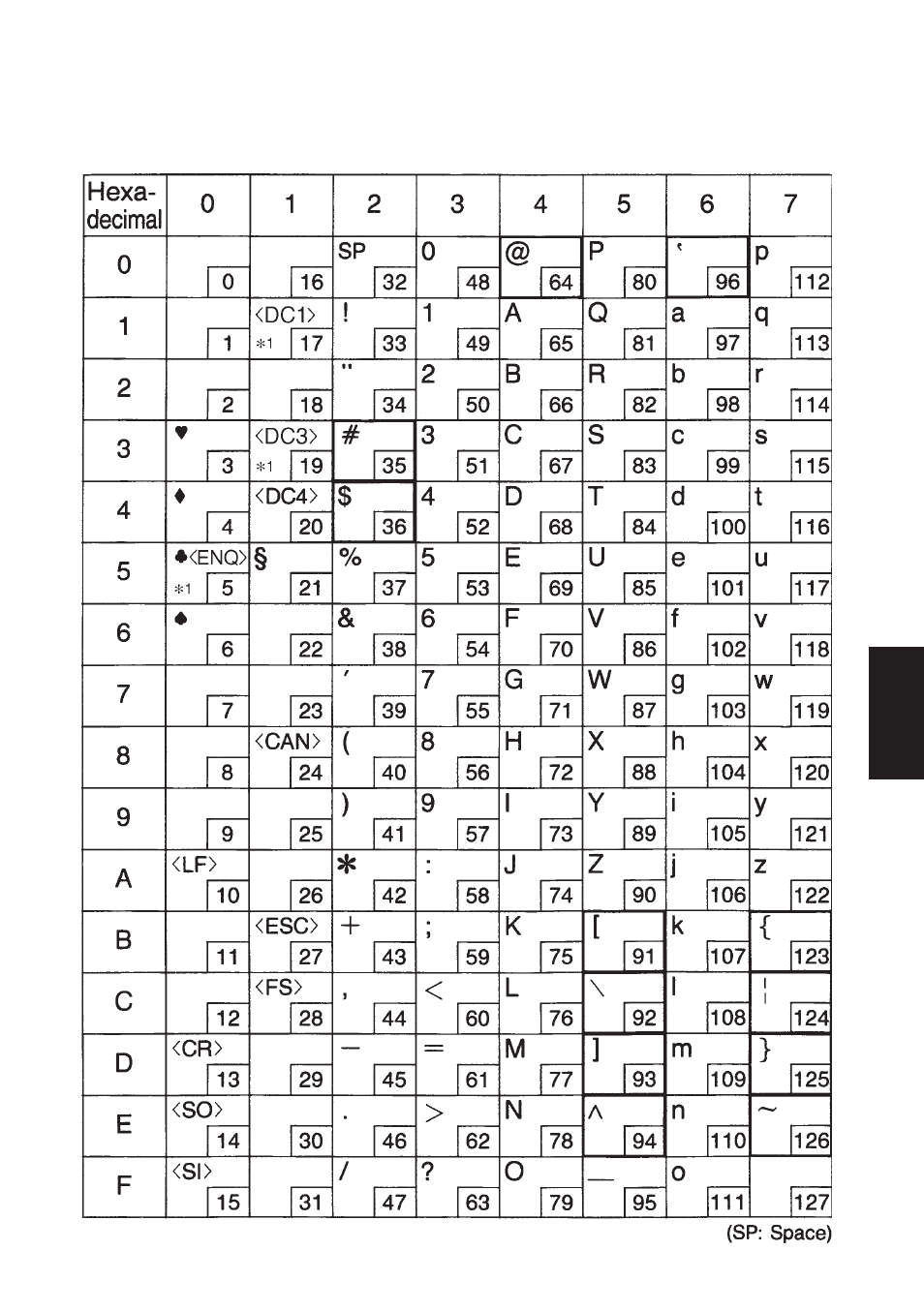 E-2. europe | Star Micronics SP200F SERIES User Manual | Page 109 / 114