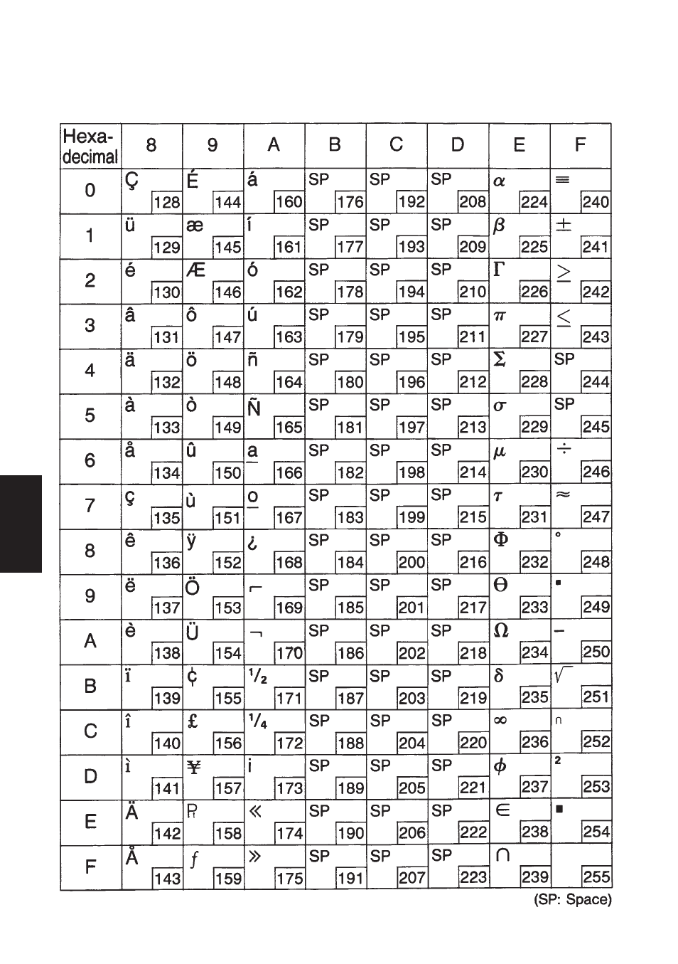 Star Micronics SP200F SERIES User Manual | Page 110 / 114