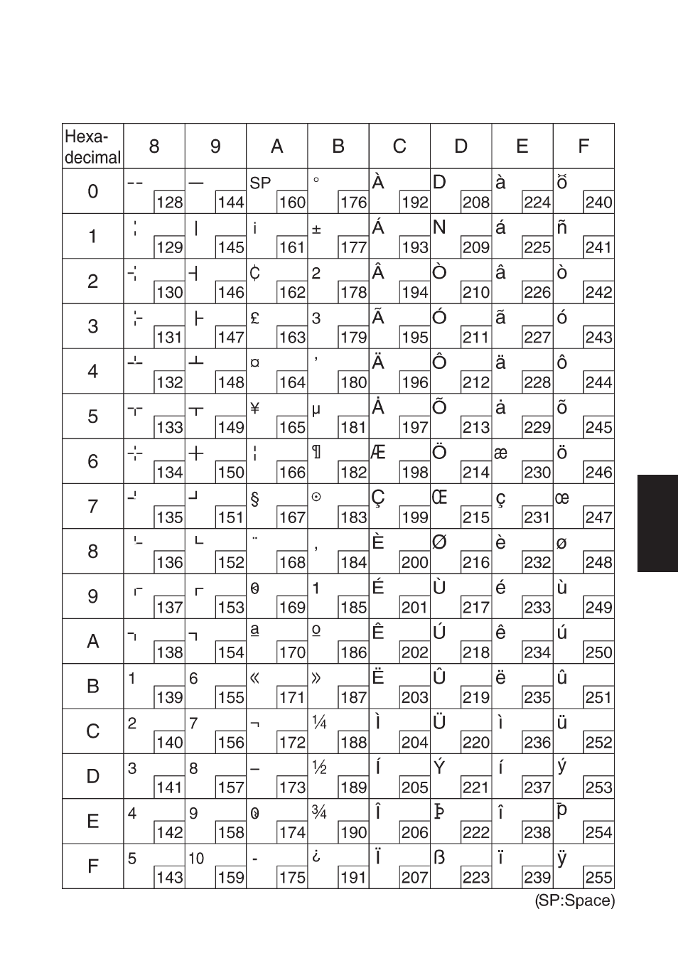 Star Micronics SP200F SERIES User Manual | Page 113 / 114