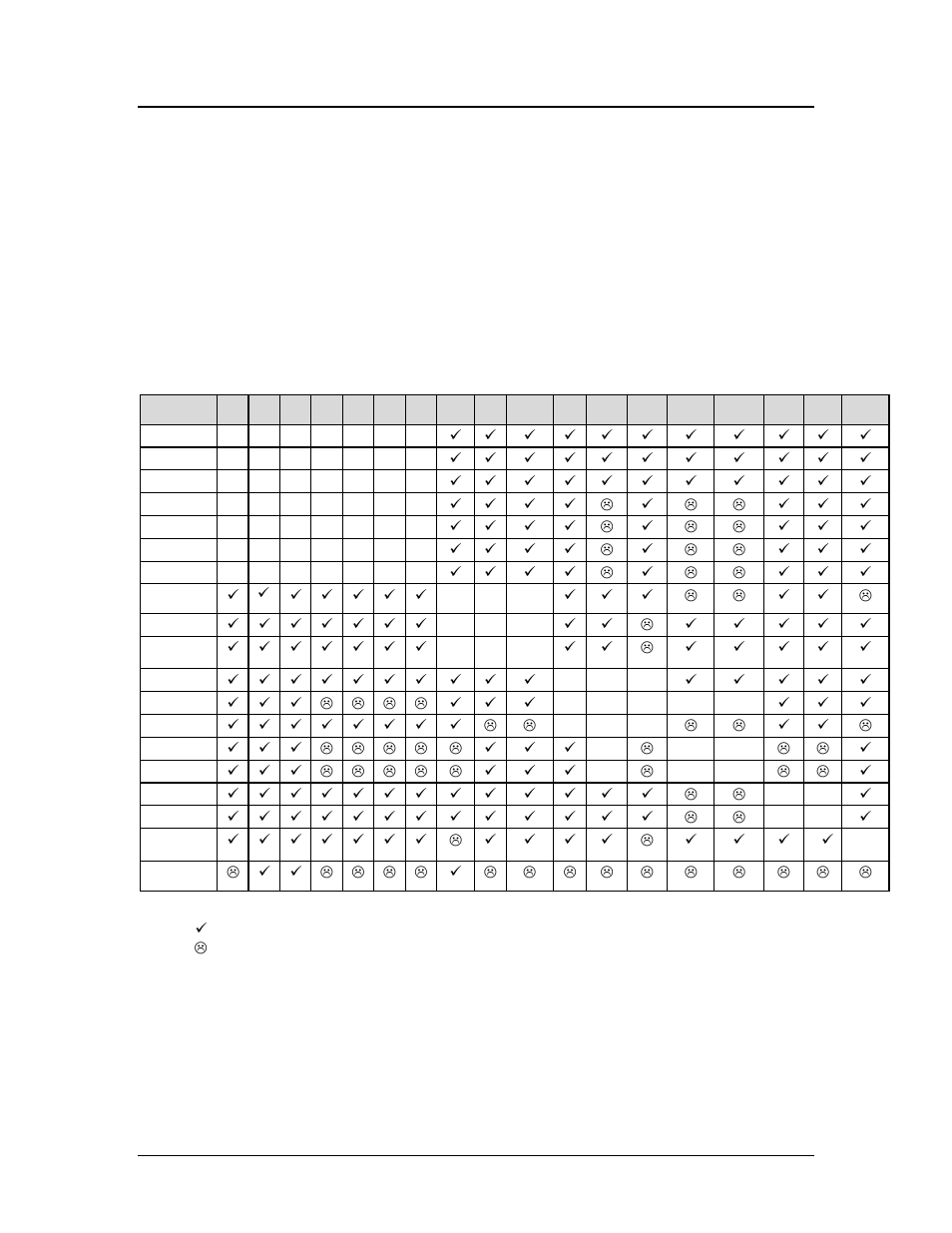 Character print control, Control codes pcos series 150 programmer's guide, Character pitch ithaca peripherals | Star Micronics 150 User Manual | Page 40 / 151