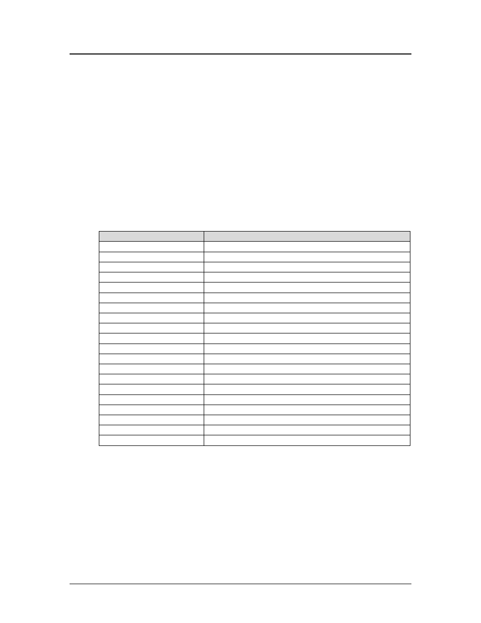 Ncr2567 codes, Programmer's guide pcos series 150 control codes, Ncr command summary | Star Micronics 150 User Manual | Page 89 / 151