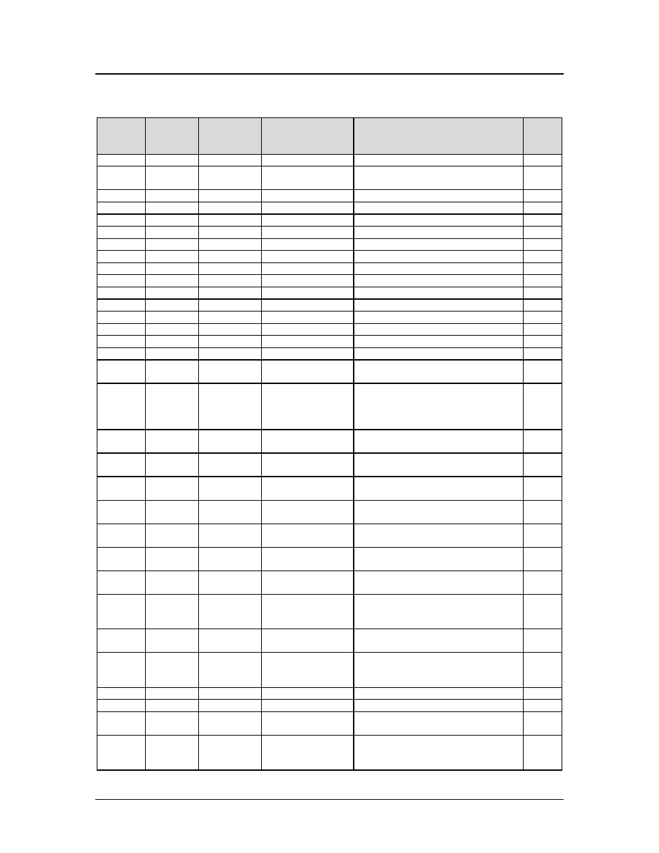 Control codes summary by code, Programmer's guide pcos series 150 control codes, Summary by code | Star Micronics 150 User Manual | Page 91 / 151