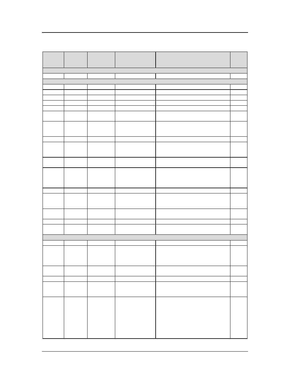 Control codes summary by function, Programmer's guide pcos series 150 control codes, Summary by function | Star Micronics 150 User Manual | Page 95 / 151
