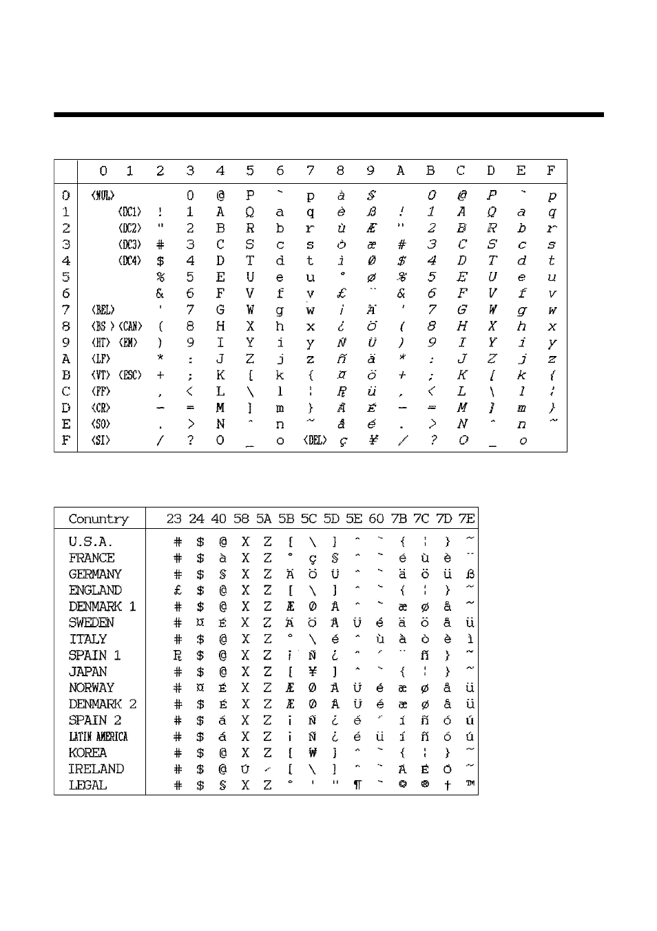 Appendix d: character sets | Star Micronics LC-100+ User Manual | Page 69 / 88