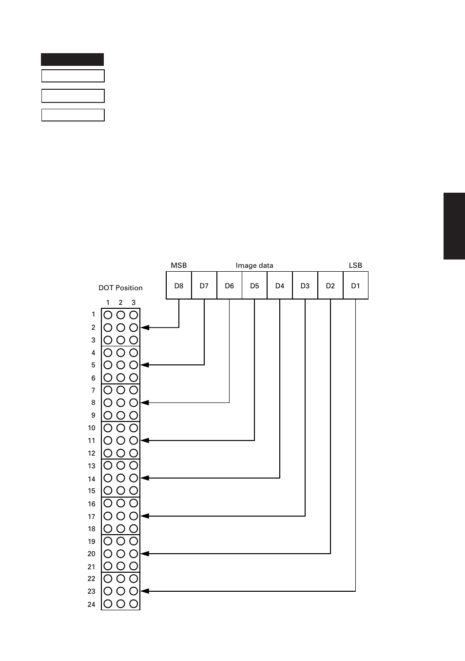 Commands to print dot graphics, Print normal density graphics, Esc> “k” n <0> m1 m2 | Star mode, Function, Code | Star Micronics RS232 User Manual | Page 45 / 80