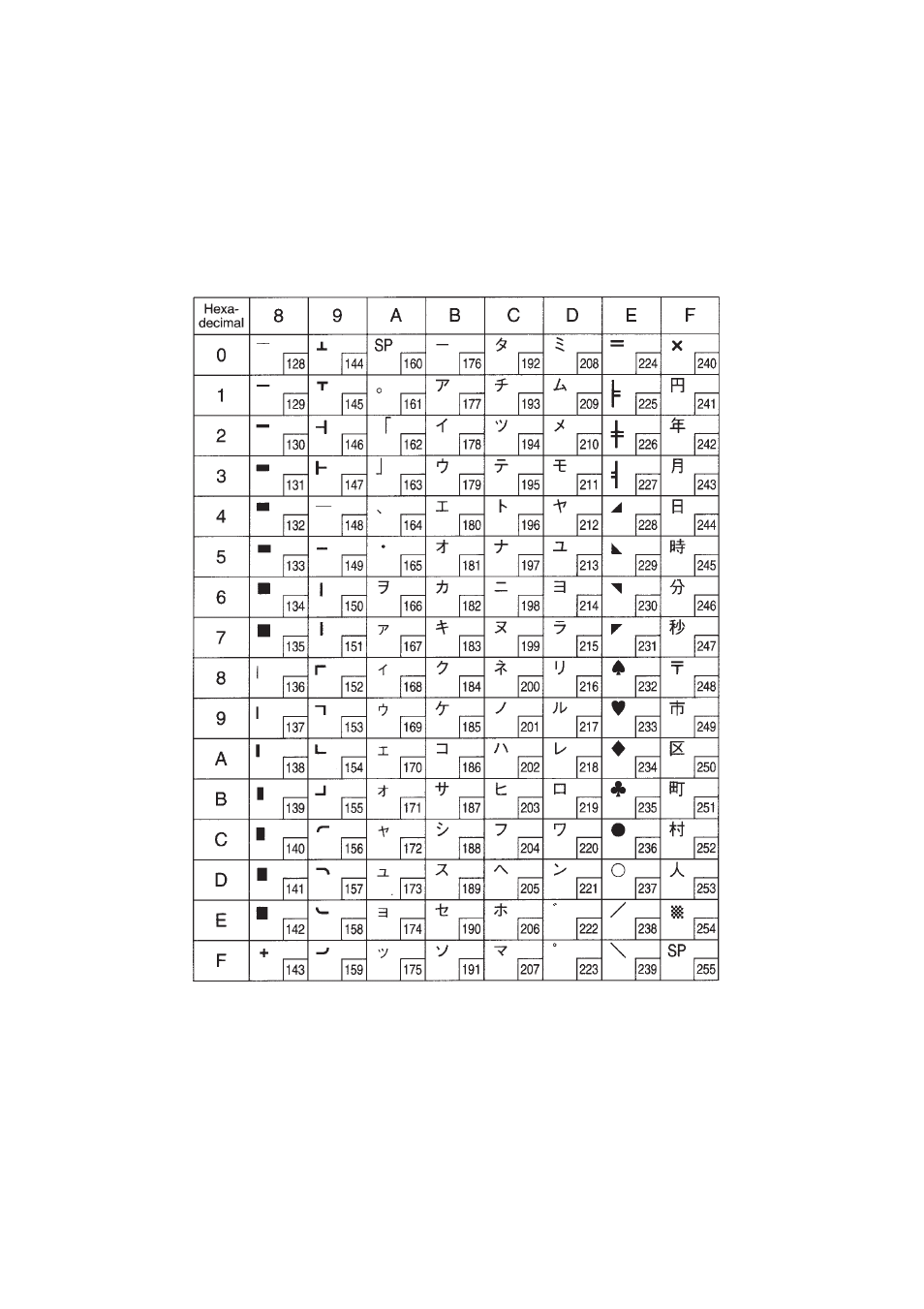 Esc/pos mode | Star Micronics RS232 User Manual | Page 70 / 80