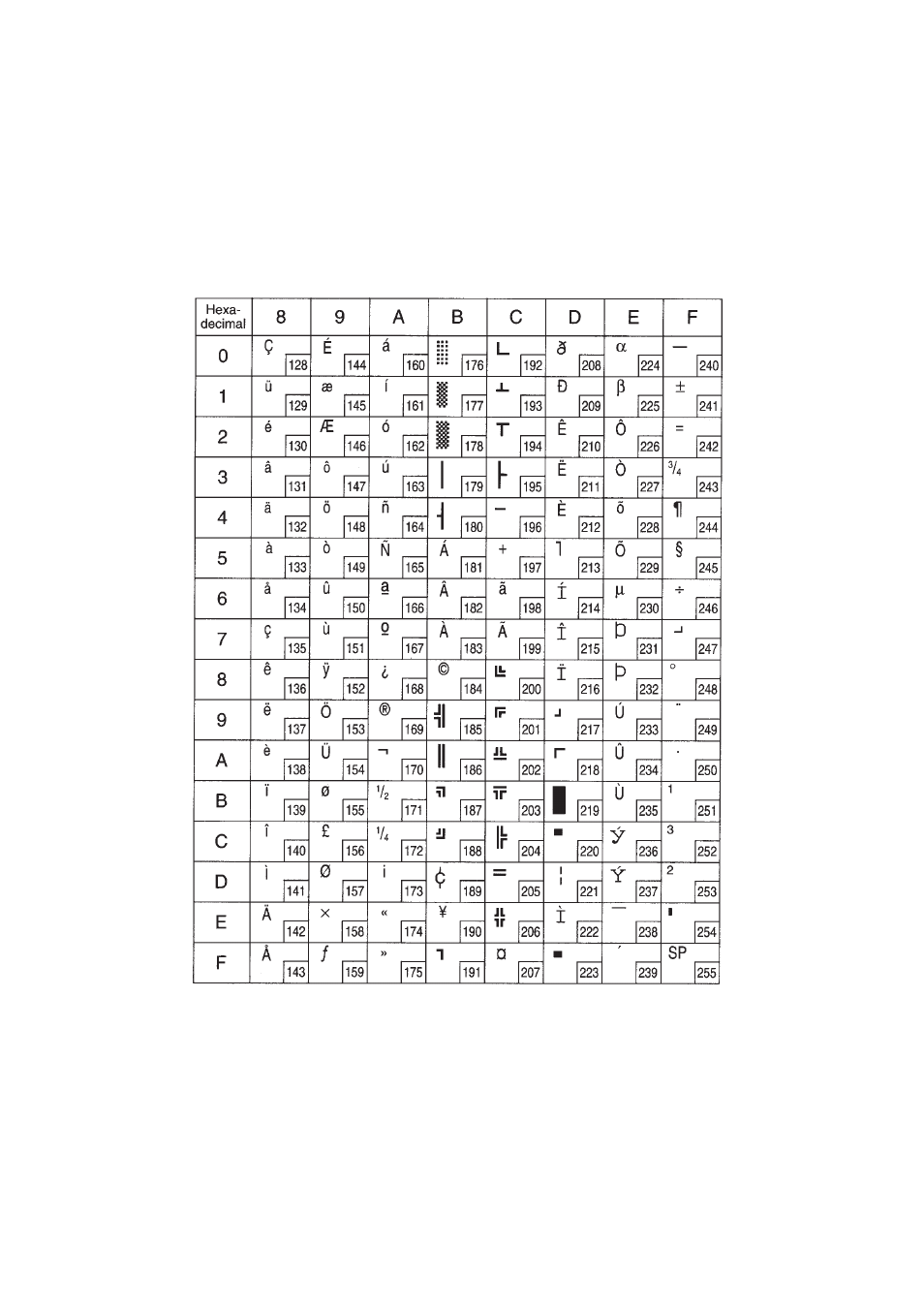 Esc/pos mode | Star Micronics RS232 User Manual | Page 71 / 80