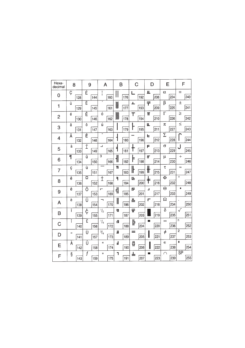 Esc/pos mode | Star Micronics RS232 User Manual | Page 73 / 80