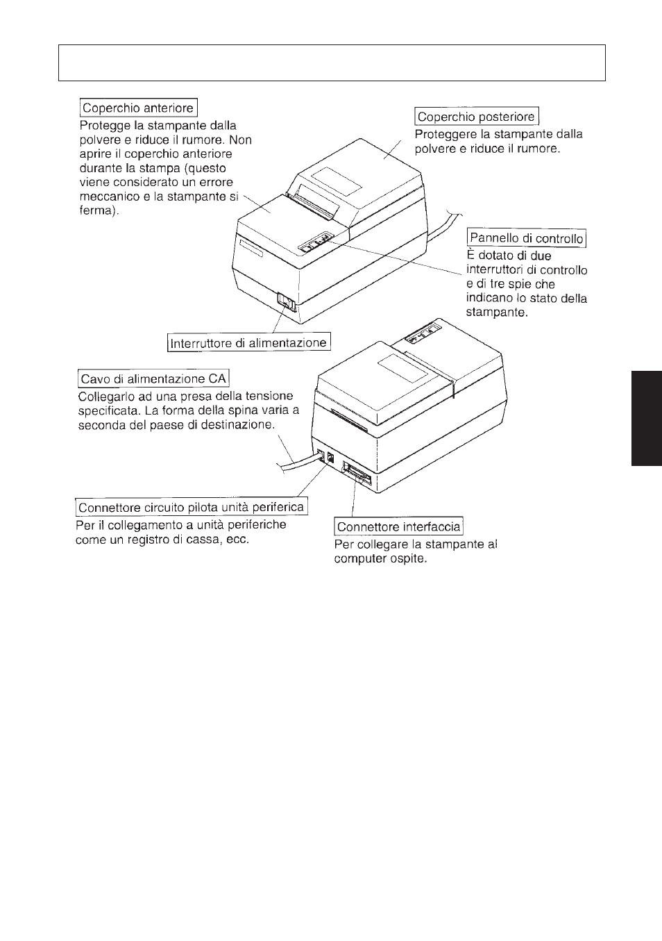 Identificazione delle parti e nomenclatura | Star Micronics SP312F User Manual | Page 23 / 36