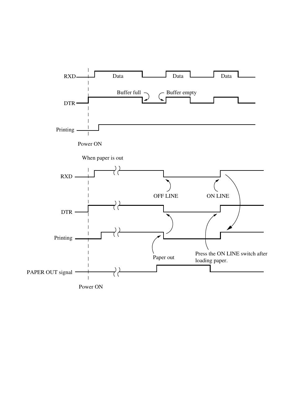 6. data structure, 6-1. dtr mode | Star Micronics SP300 Series User Manual | Page 18 / 70