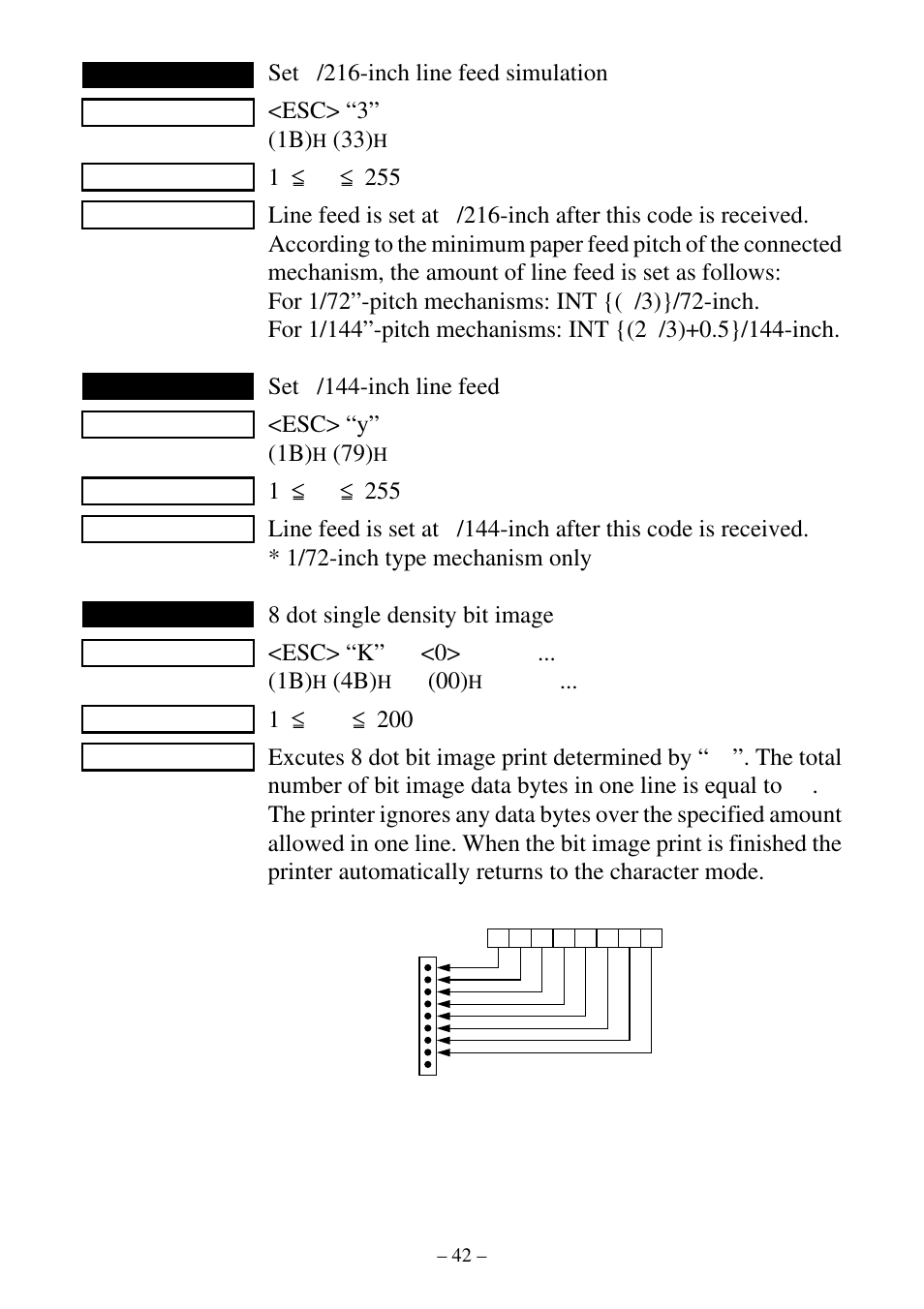 1n 255, Set n /144-inch line feed, Esc> “y” n (1b) | 8 dot single density bit image, N1 (00), M1 m2 | Star Micronics SP300 Series User Manual | Page 46 / 70