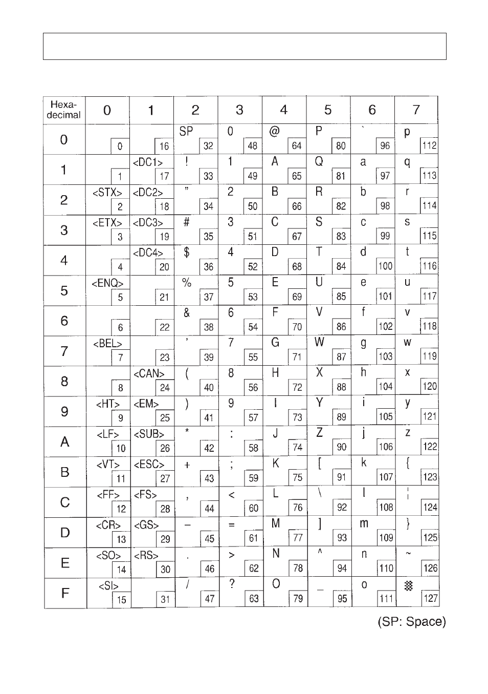 Character code tables, 1 u.s.a. & europe (dip sw2-1: on, sw2-2: on) | Star Micronics SP300 Series User Manual | Page 59 / 70