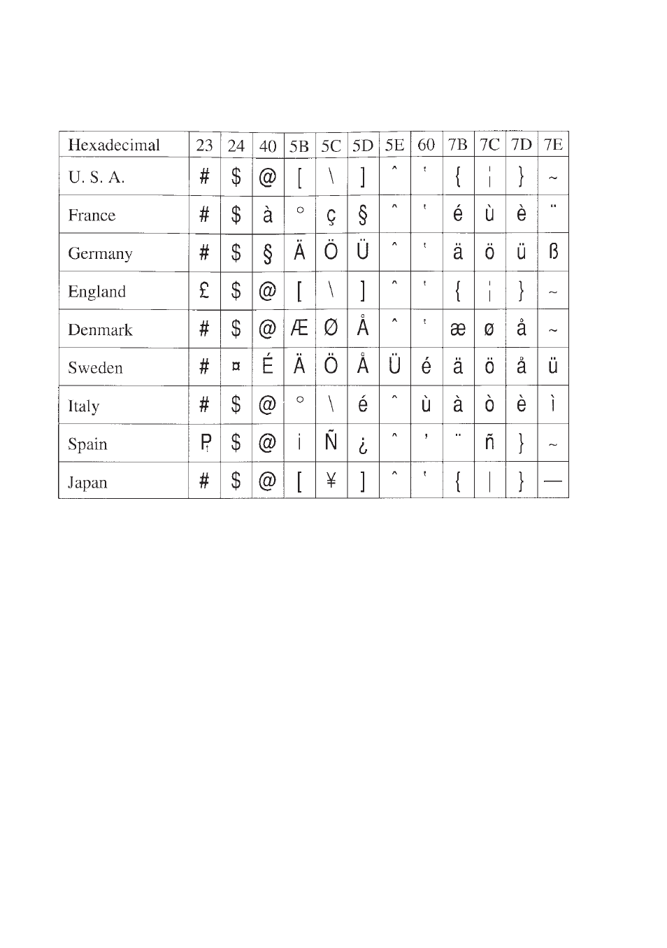 5 international character sets | Star Micronics SP300 Series User Manual | Page 67 / 70