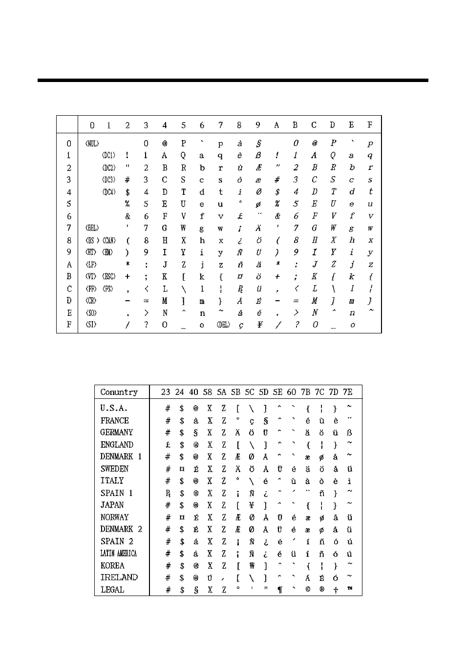 Appendix d: character sets | Star Micronics LC-8021 User Manual | Page 59 / 86