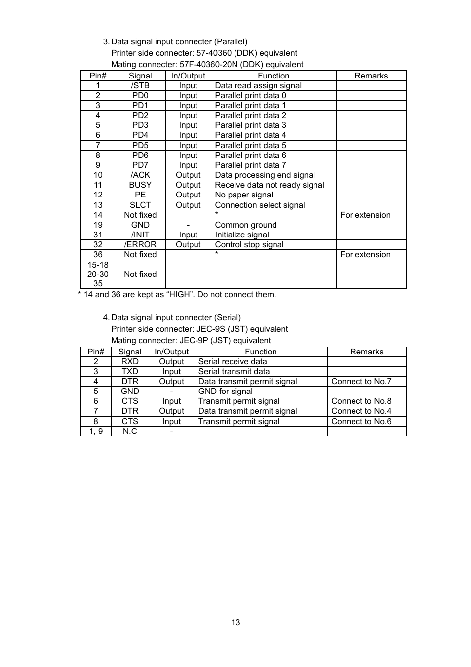 Star Micronics NP-225 User Manual | Page 16 / 45