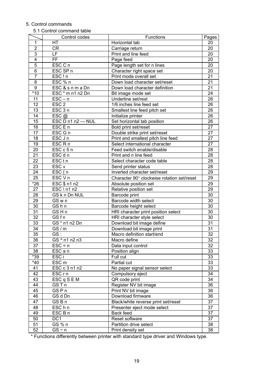 Star Micronics NP-225 User Manual | Page 22 / 45