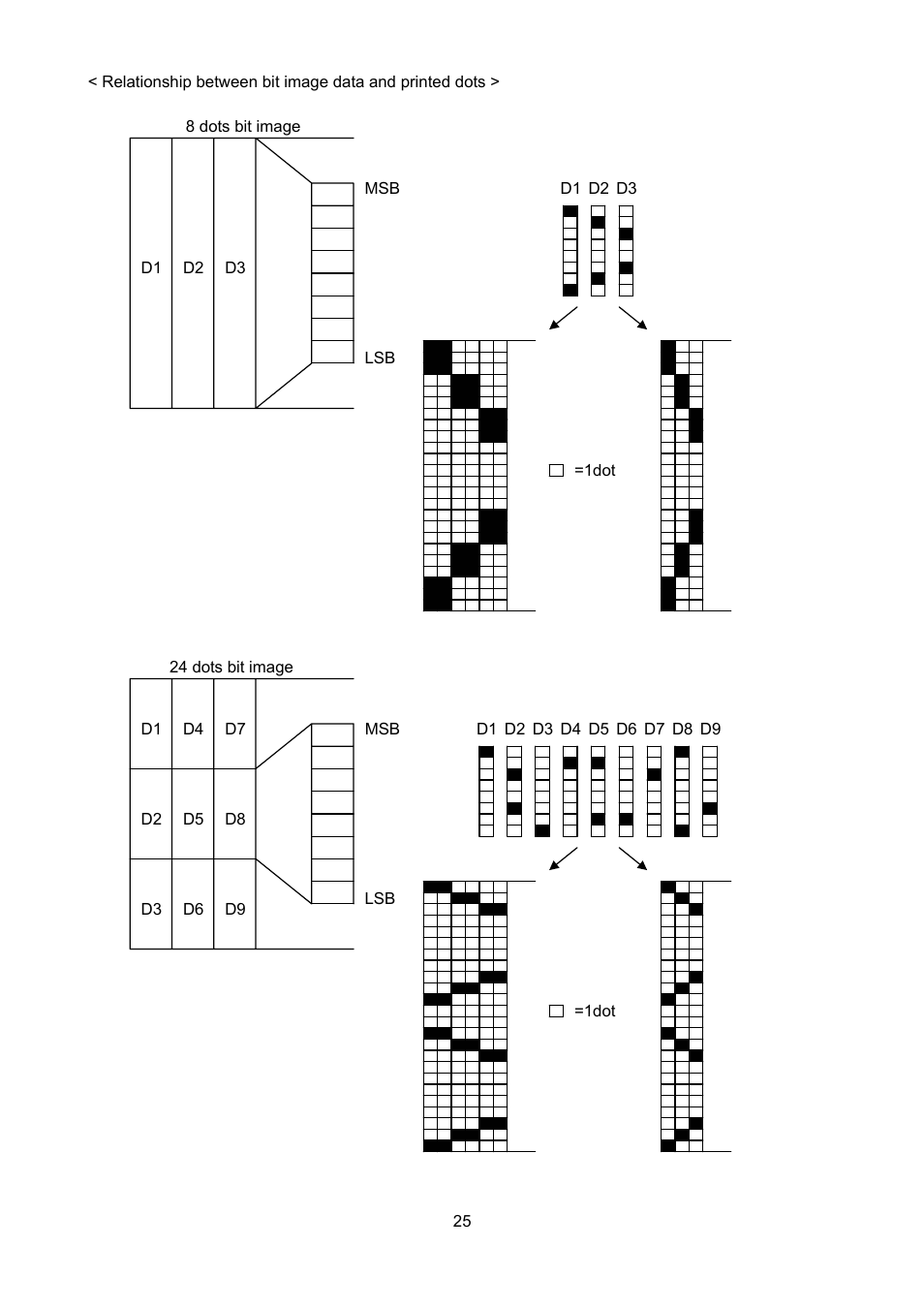 Star Micronics NP-225 User Manual | Page 28 / 45