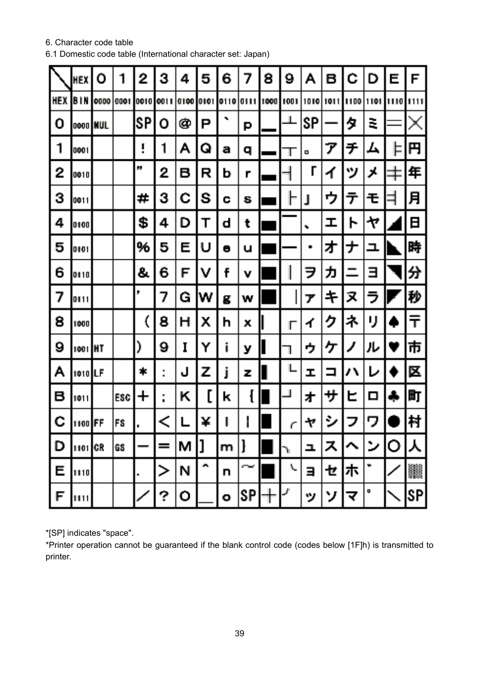 Star Micronics NP-225 User Manual | Page 42 / 45