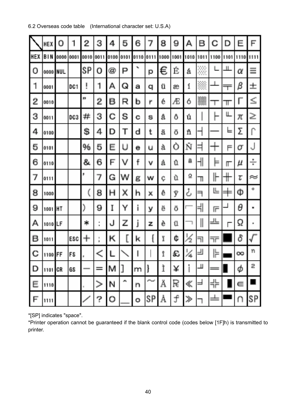 Star Micronics NP-225 User Manual | Page 43 / 45