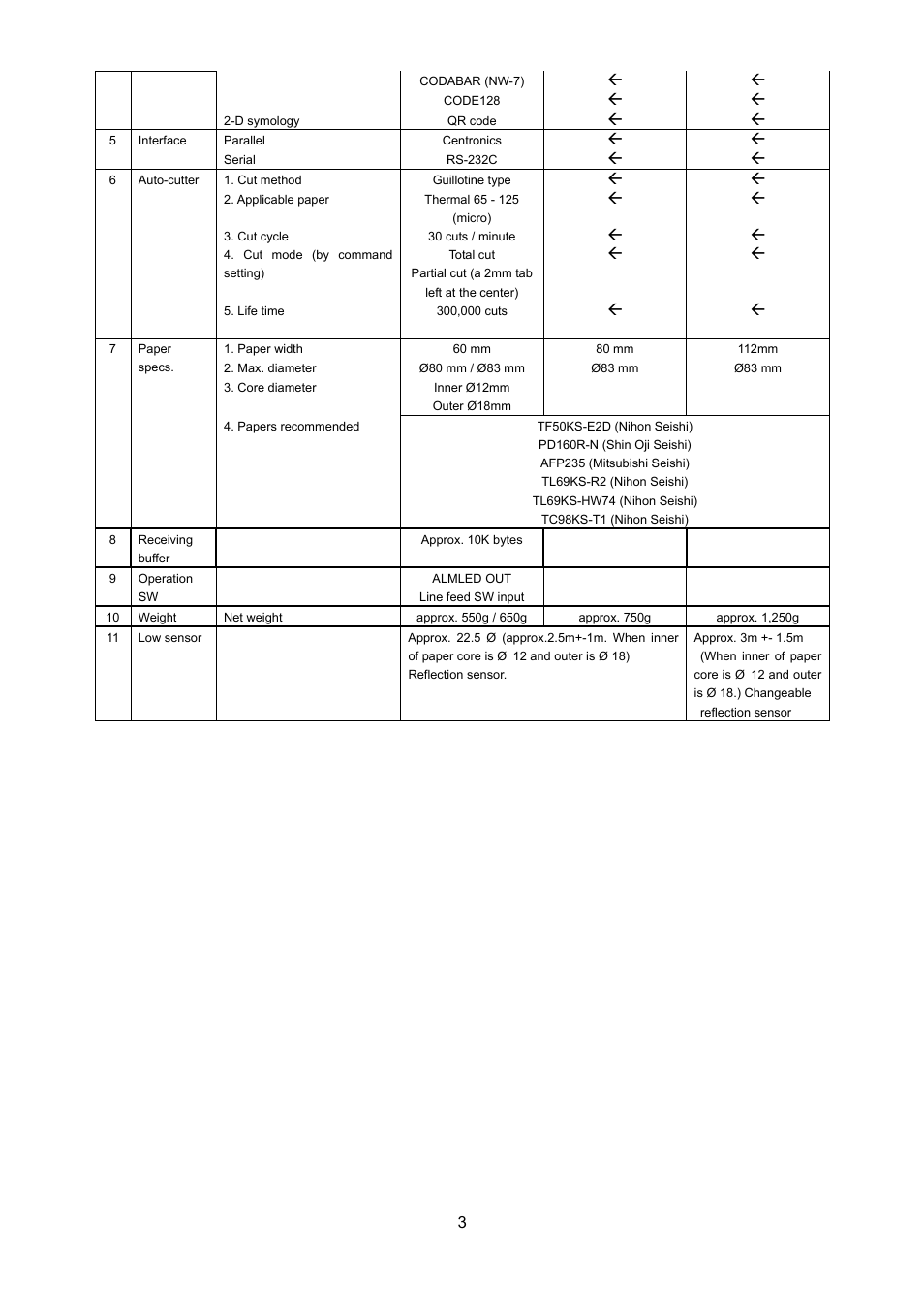 Star Micronics NP-225 User Manual | Page 6 / 45