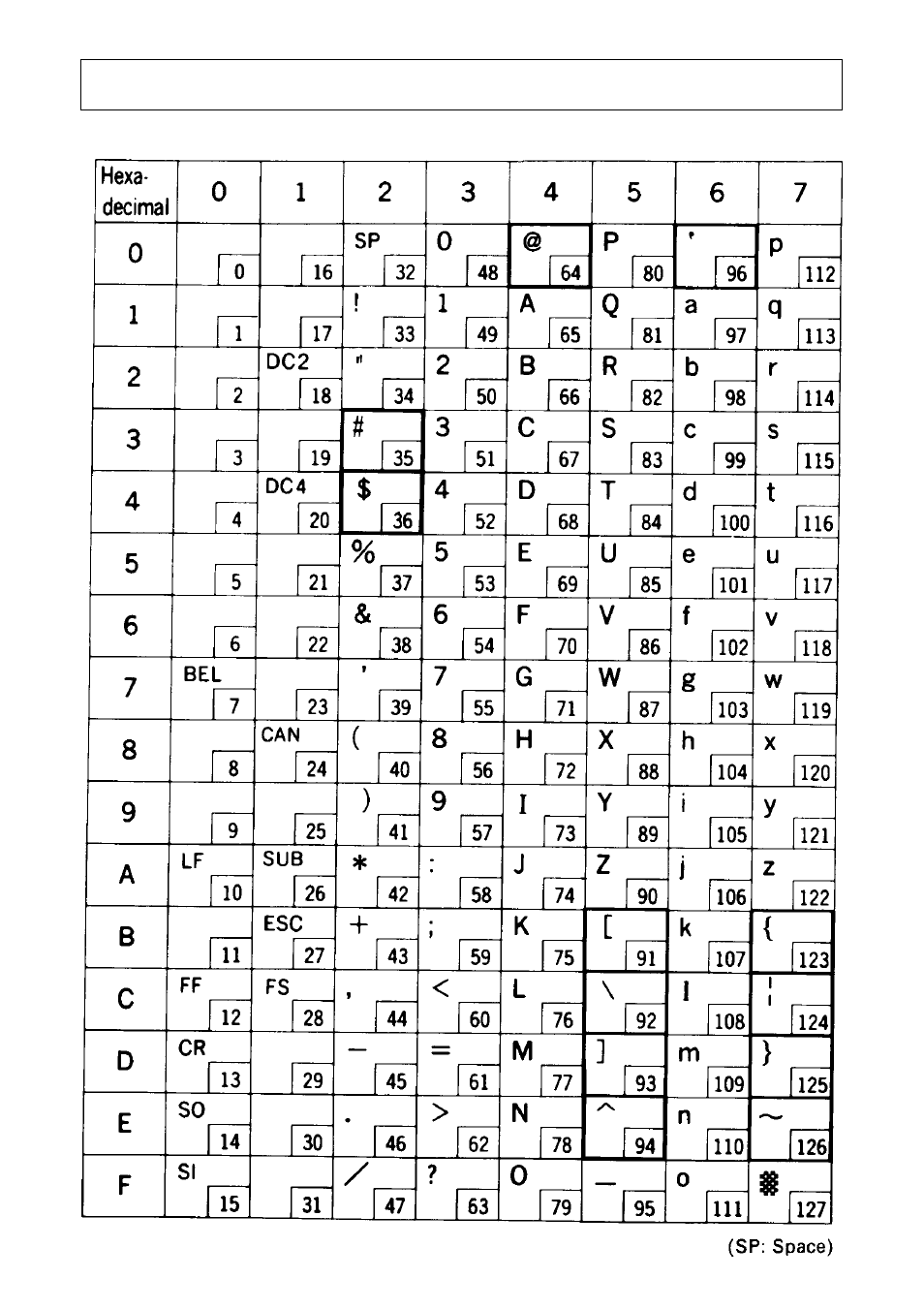 Character code list | Star Micronics DP8340 User Manual | Page 34 / 59