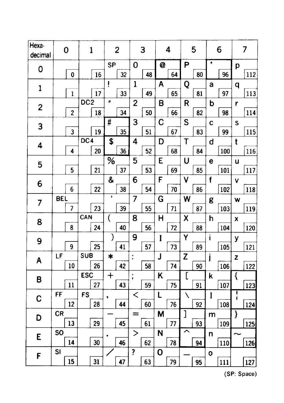 Star Micronics DP8340 User Manual | Page 36 / 59