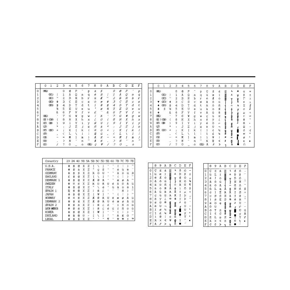 Appendix d: character sets, Annexe d: jeux de caractères, Anhang d: zeichensätze | Appendice d: gruppi di caratteri | Star Micronics HL 80825321 User Manual | Page 161 / 176