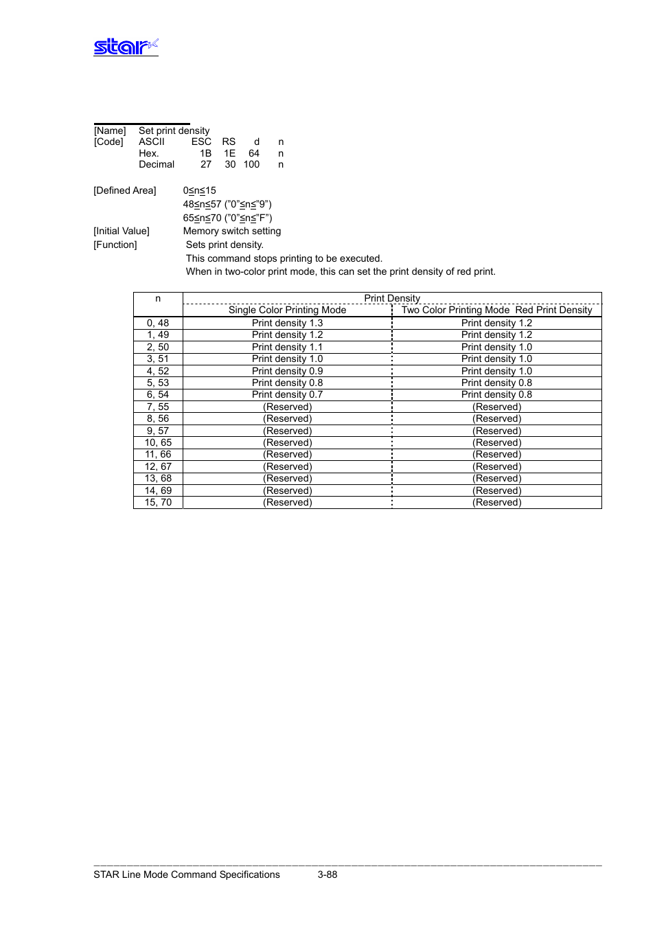 Esc rs d n | Star Micronics Line Thermal Printer User Manual | Page 104 / 181