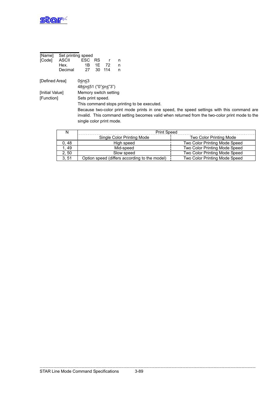 Esc rs r n | Star Micronics Line Thermal Printer User Manual | Page 105 / 181