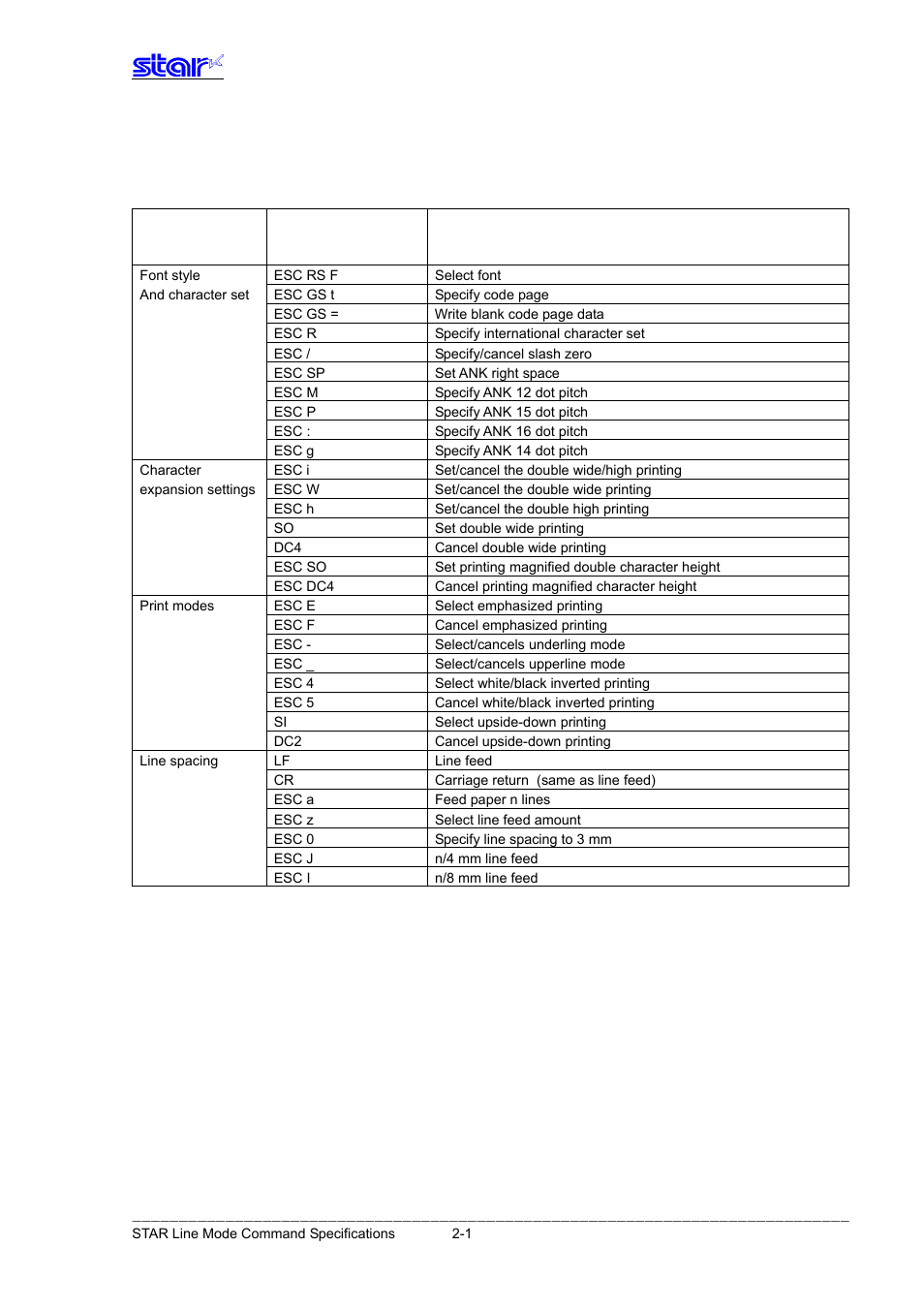 Command function list | Star Micronics Line Thermal Printer User Manual | Page 11 / 181