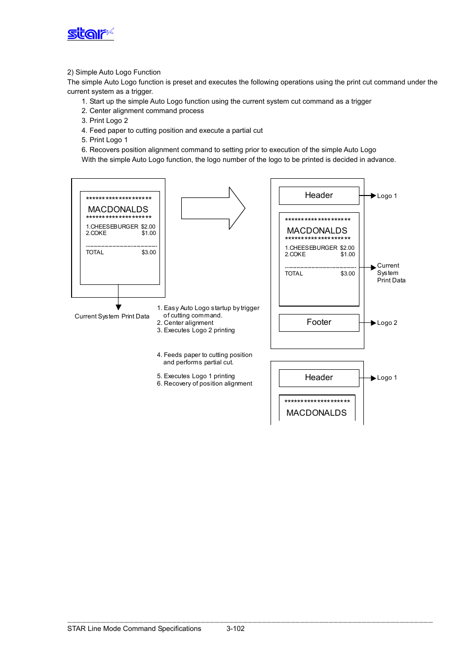 M ac do nalds, Macdonalds, Header | Header ******************** macdonalds, Footer | Star Micronics Line Thermal Printer User Manual | Page 118 / 181