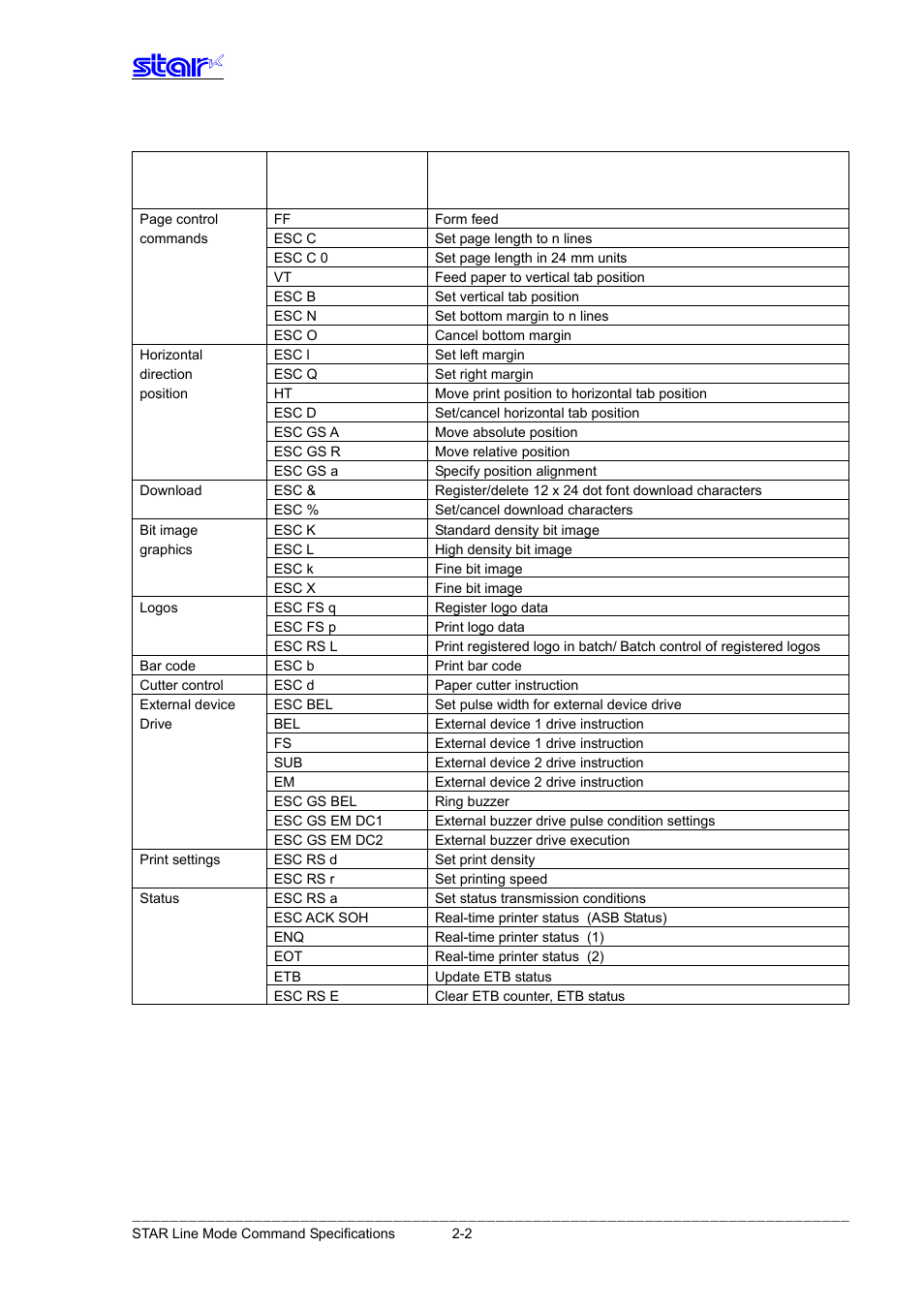 Star Micronics Line Thermal Printer User Manual | Page 12 / 181