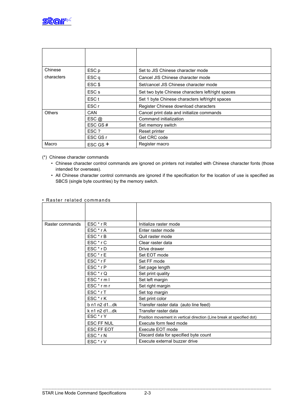 Star Micronics Line Thermal Printer User Manual | Page 13 / 181