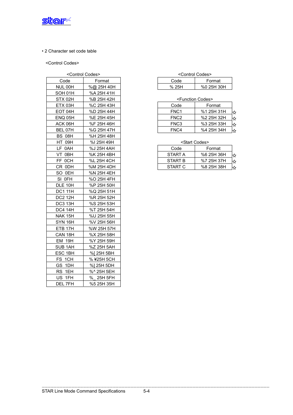 Star Micronics Line Thermal Printer User Manual | Page 145 / 181