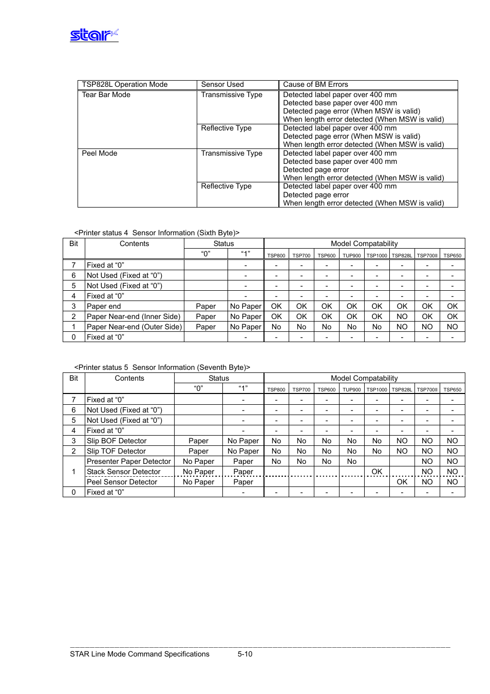 Star Micronics Line Thermal Printer User Manual | Page 151 / 181
