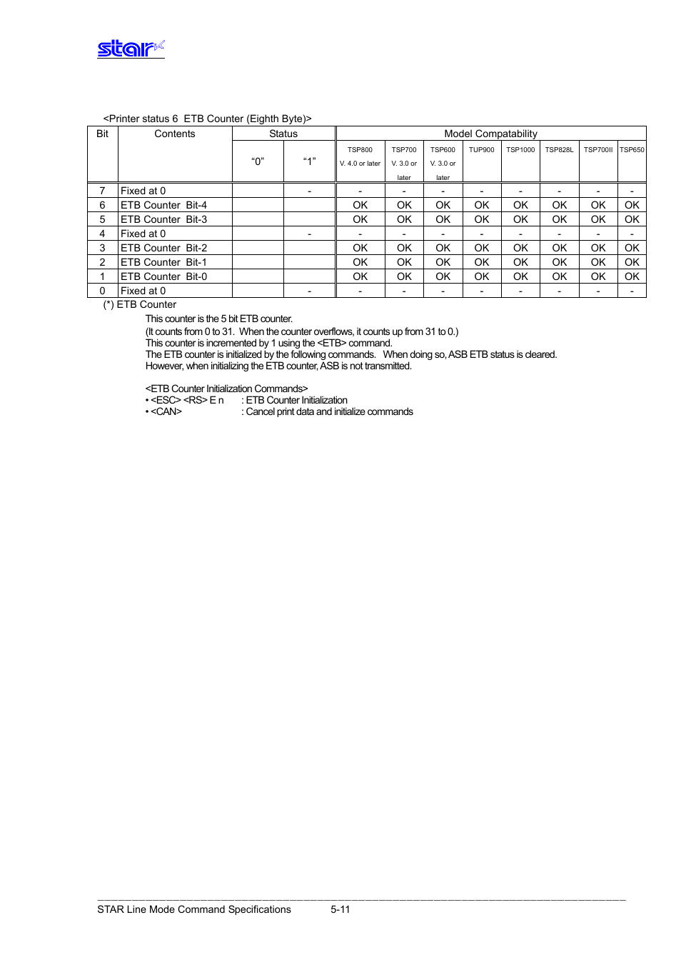 Star Micronics Line Thermal Printer User Manual | Page 152 / 181