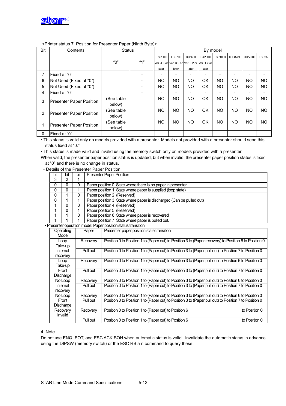 Star Micronics Line Thermal Printer User Manual | Page 153 / 181
