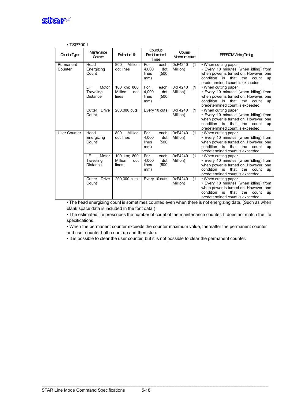 Star Micronics Line Thermal Printer User Manual | Page 159 / 181