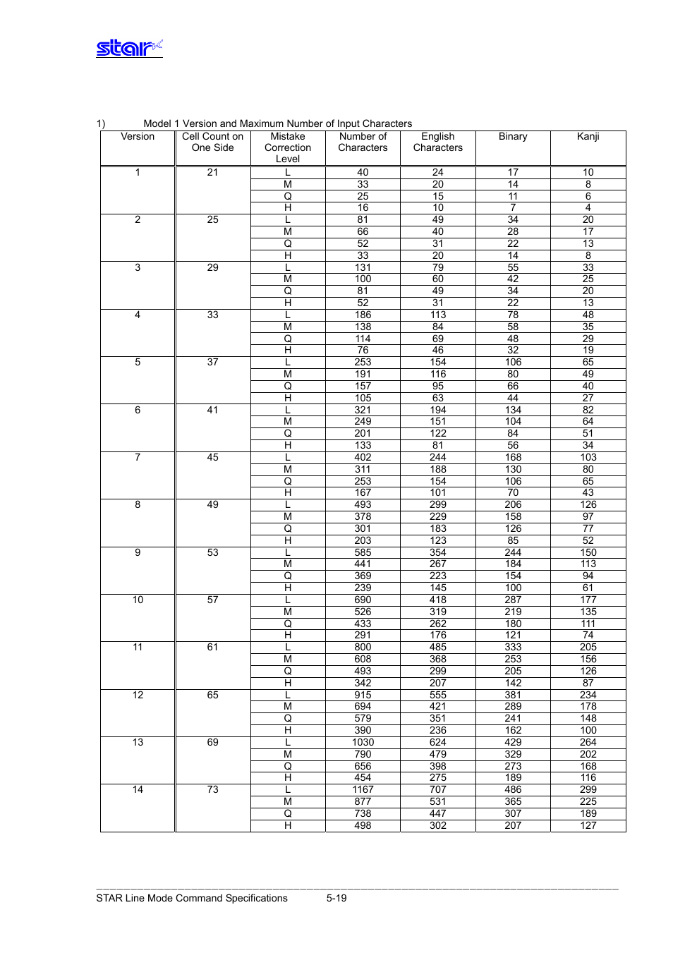 Star Micronics Line Thermal Printer User Manual | Page 160 / 181