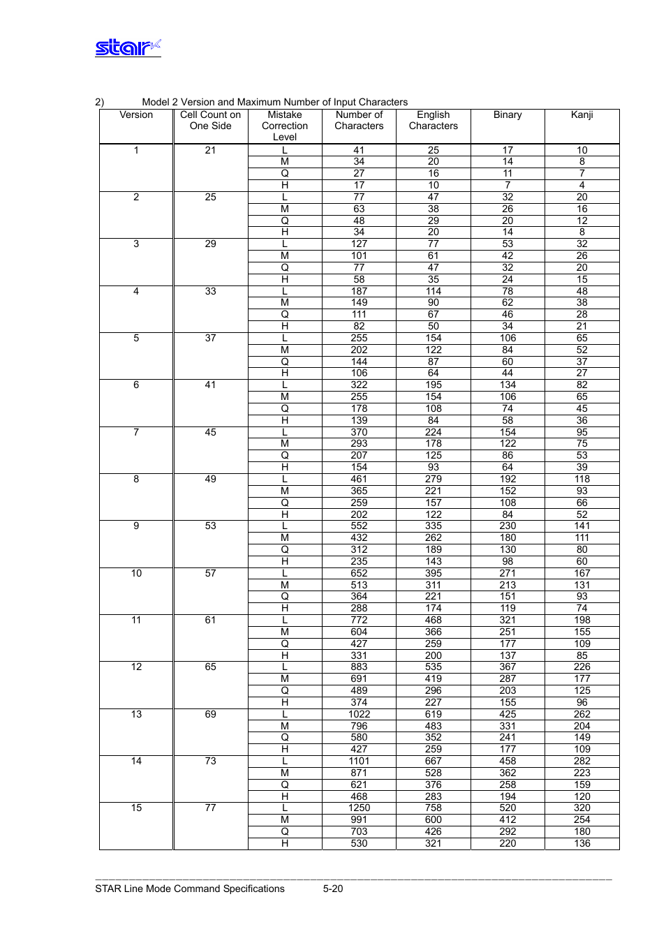 Star Micronics Line Thermal Printer User Manual | Page 161 / 181