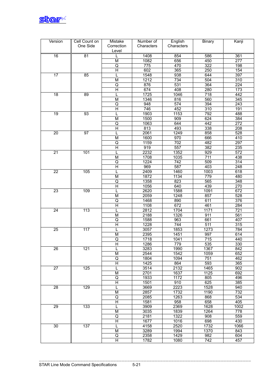 Star Micronics Line Thermal Printer User Manual | Page 162 / 181