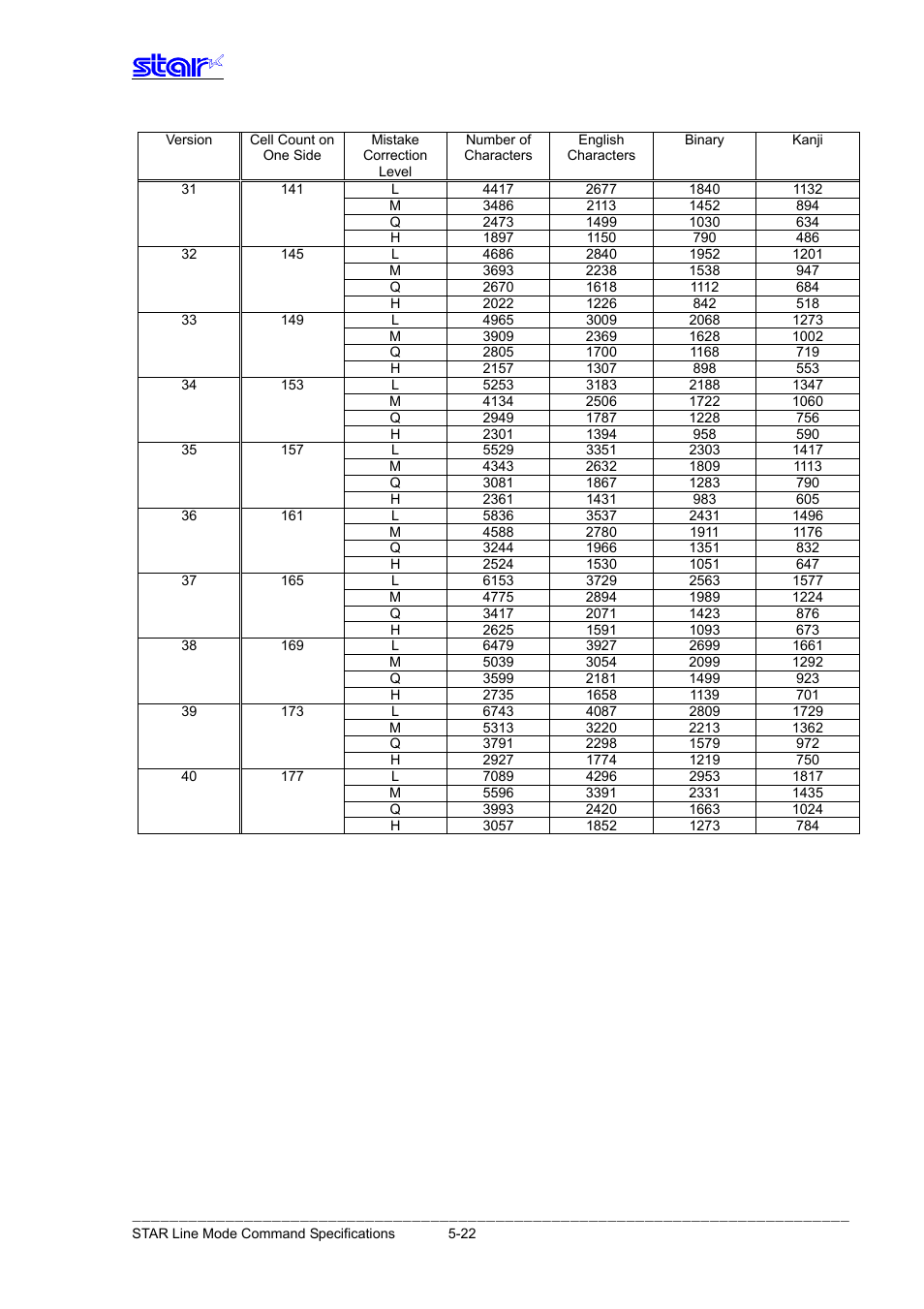 Star Micronics Line Thermal Printer User Manual | Page 163 / 181