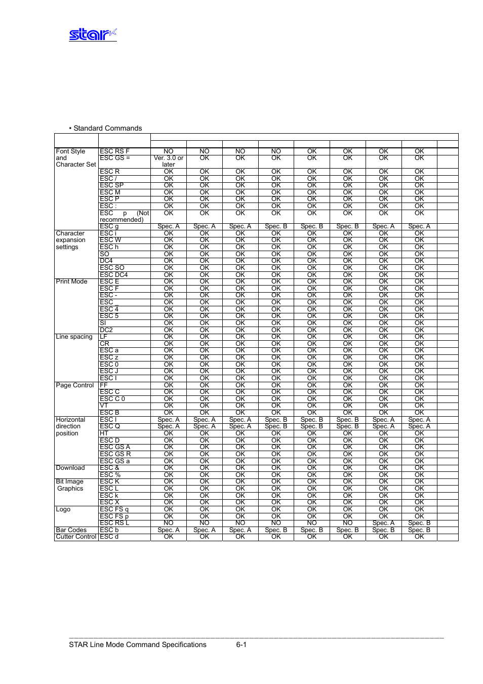 Rs-232c i/f | Star Micronics Line Thermal Printer User Manual | Page 165 / 181