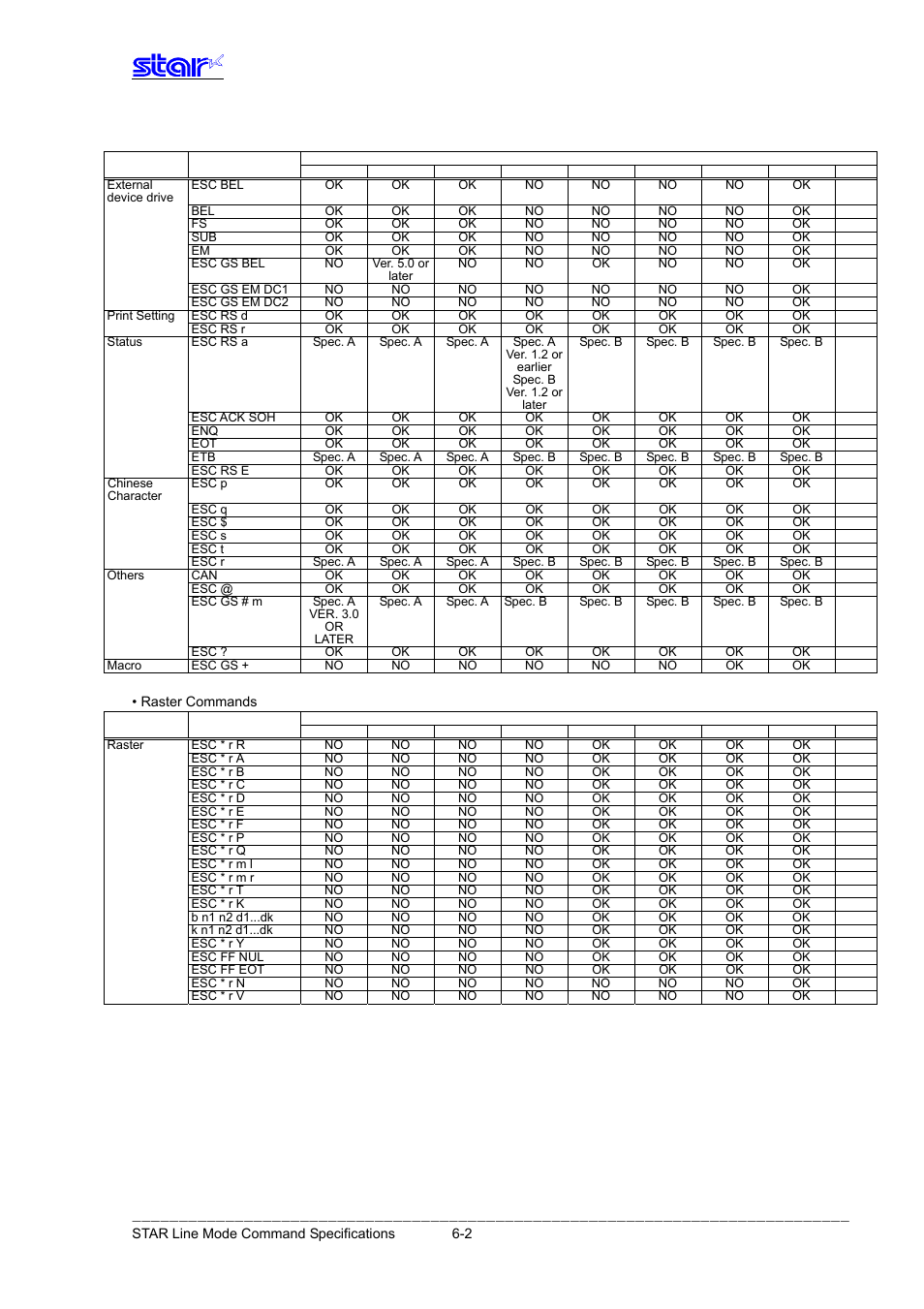Star Micronics Line Thermal Printer User Manual | Page 166 / 181