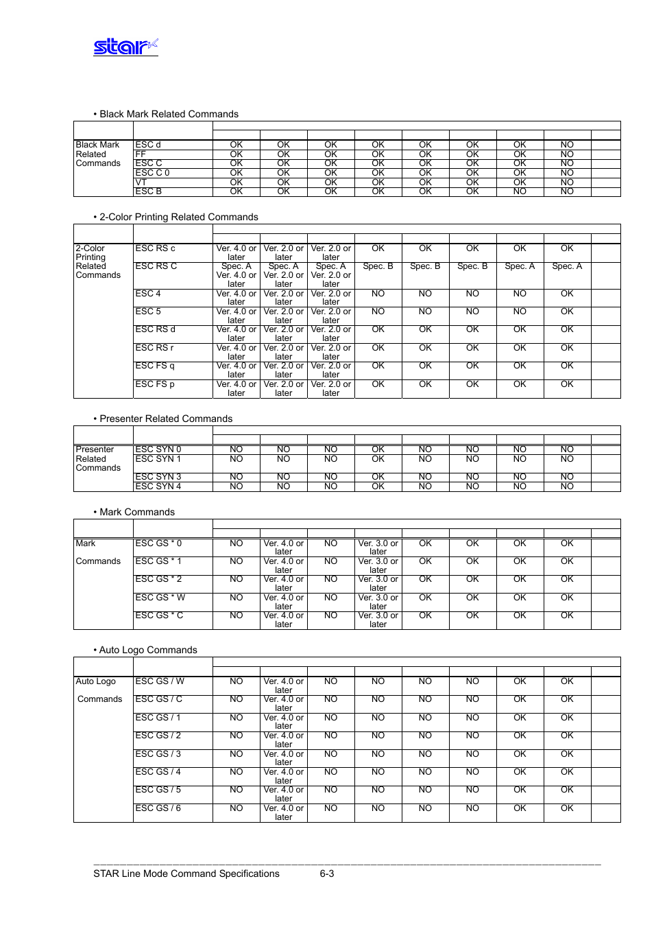 Star Micronics Line Thermal Printer User Manual | Page 167 / 181