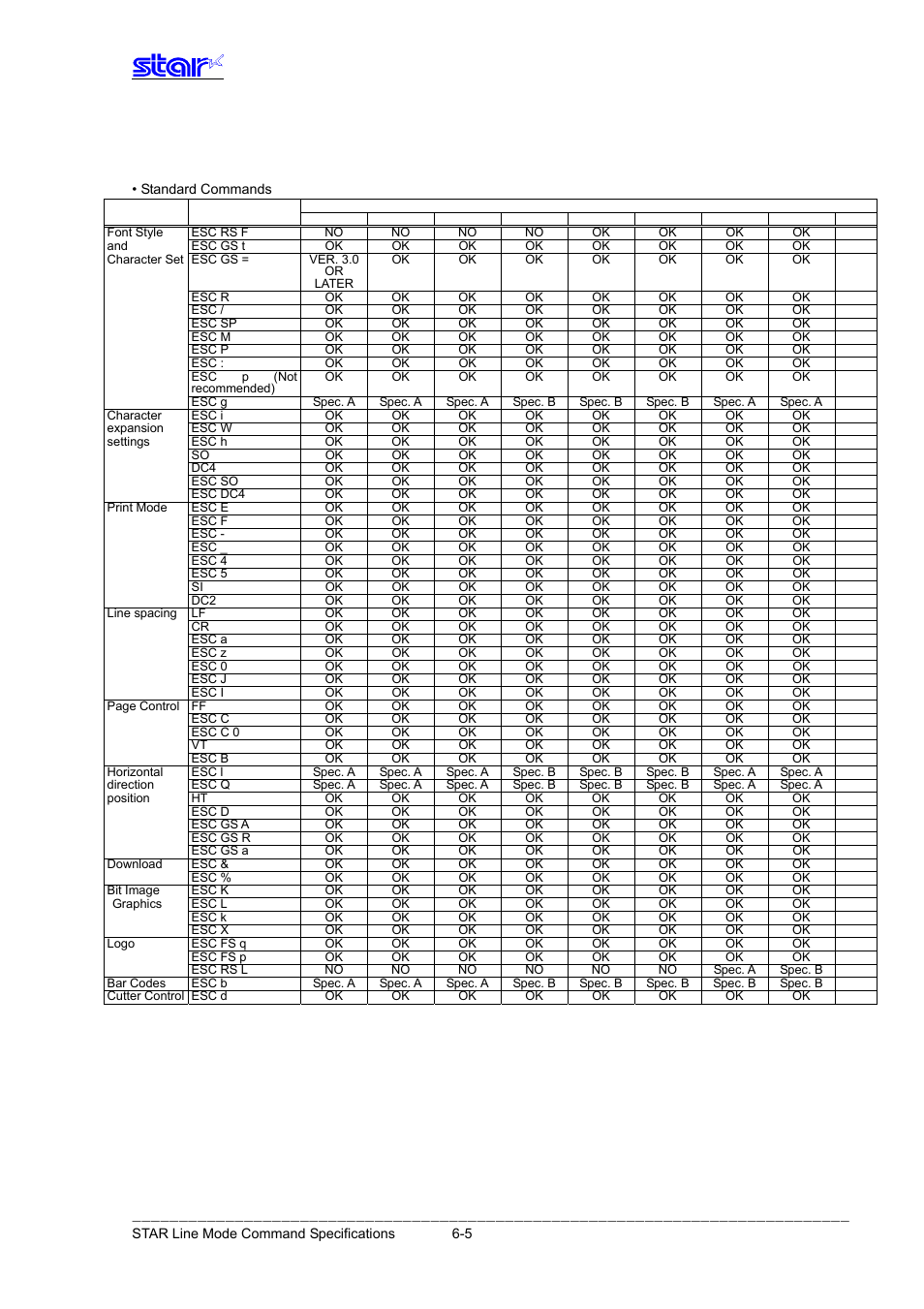 Parallel i/f • usb i/f (ver2.0) | Star Micronics Line Thermal Printer User Manual | Page 169 / 181