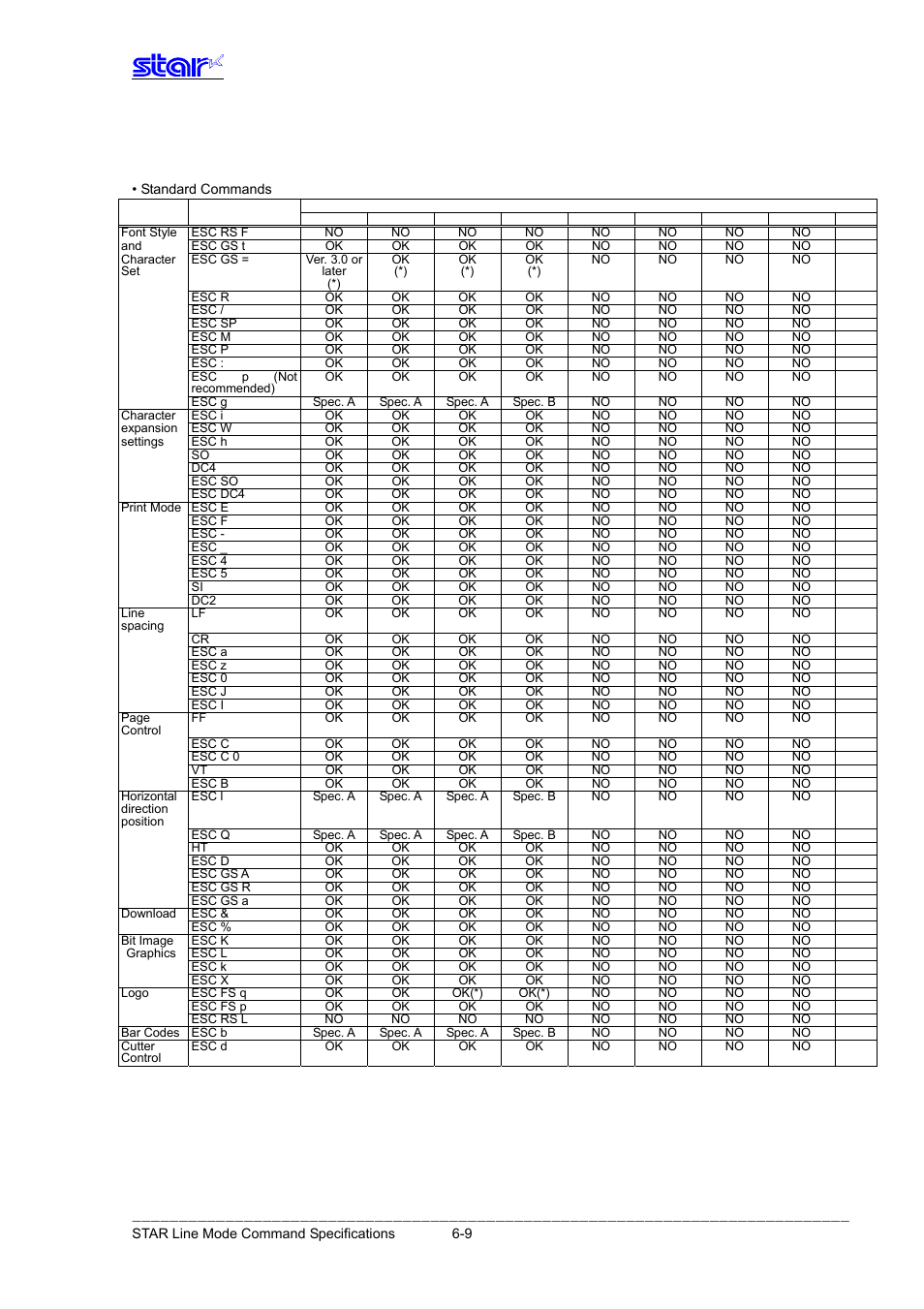 Usb i/f (ver1.0) • ethernet i/f (silex ver1.0) | Star Micronics Line Thermal Printer User Manual | Page 173 / 181