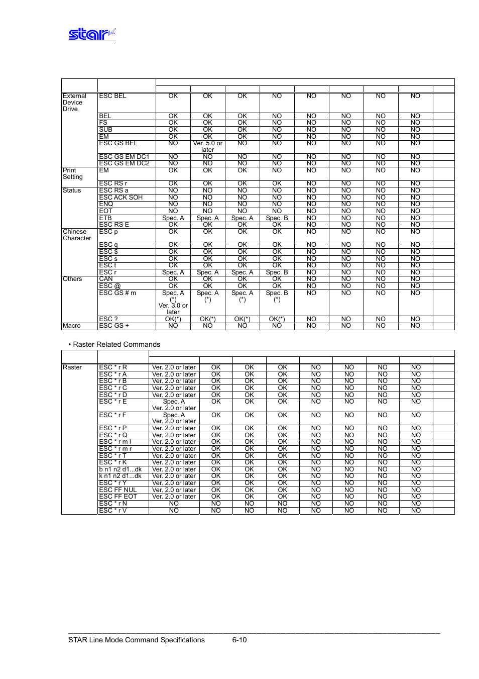 Star Micronics Line Thermal Printer User Manual | Page 174 / 181