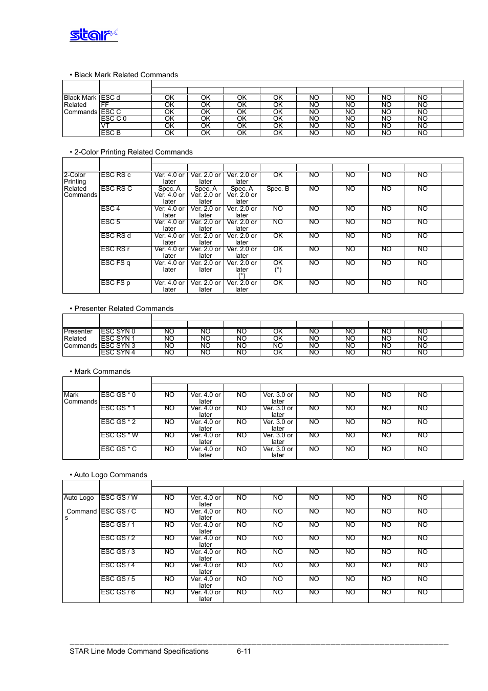Star Micronics Line Thermal Printer User Manual | Page 175 / 181
